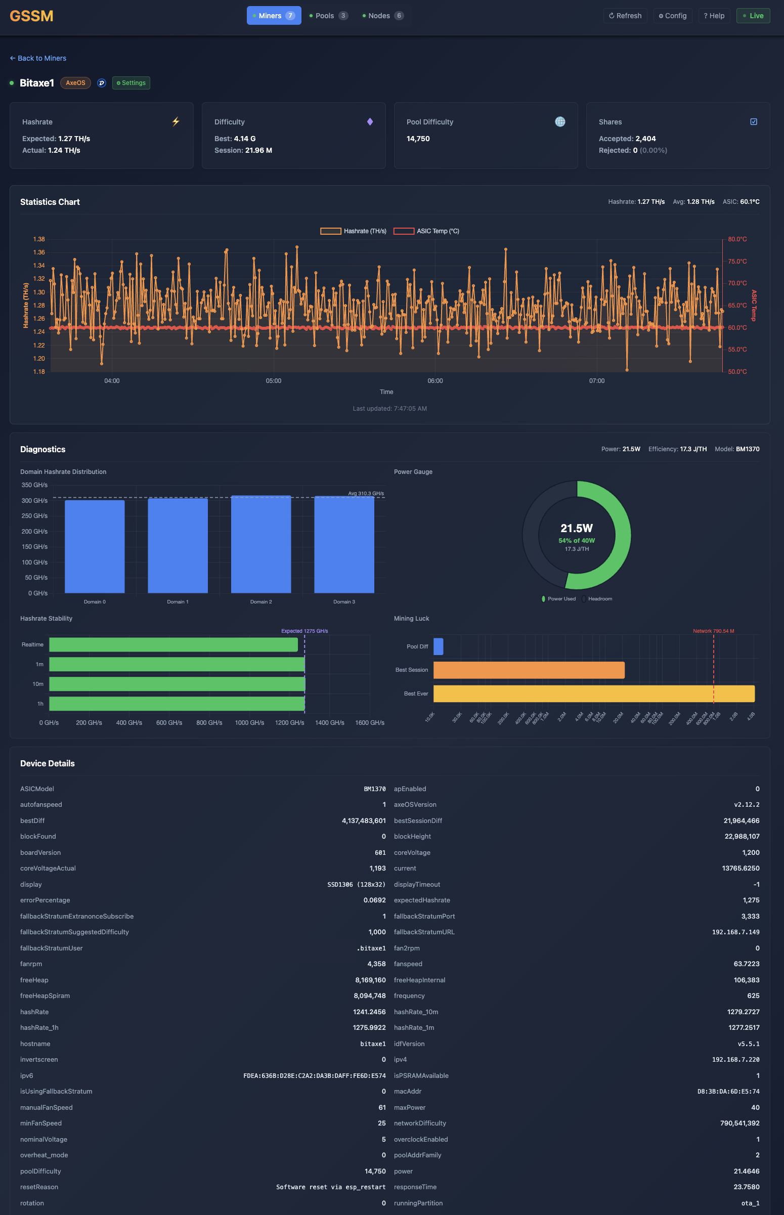 Bitaxe Details - Deep dive into individual Bitaxe miner stats
