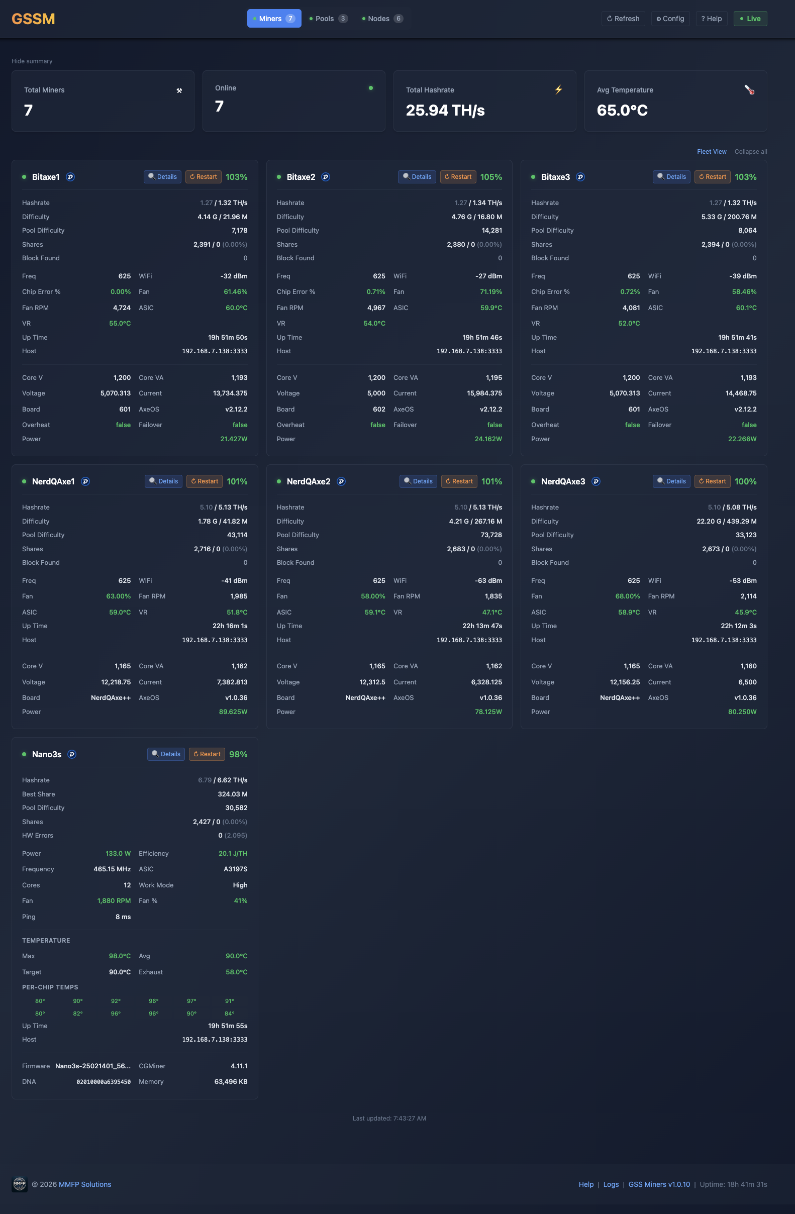 GSSM Miner Dashboard